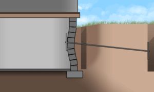 illustration of a basement side view showing the Hold-Right wall anchor in the ground 10 feet from basement with a rod connected from the earth anchor to a basement wall plate on the inside of the basement to pull the bulging basement wall straight
